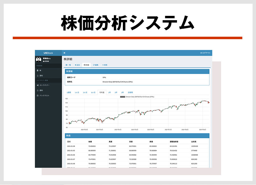 株価分析システム